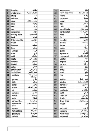 8 handles ‫مقابض‬ 39 remember ‫يتذكر‬
9 metal ends ‫أطراف‬‫معدنية‬ 40 That’s nice of you ‫مهذا‬‫لطف‬‫منك‬
10 sharp ‫حاد‬ 41 retire ‫يتقاعد‬
11 scissors ‫مقص‬ 42 surprised ‫مندمهش‬
12 saw ‫ينشر‬‫منشار‬ - 43 show ‫يبين‬
13 sew ‫يخيط‬ 44 nail ‫مسمار‬
14 see ‫يرى‬ 45 Drill ‫يثقب‬
15 sea ‫بحر‬ 46 metal body ‫جسم‬‫معدن‬
16 carpenter ‫نجار‬ 47 hard metal ‫معدن‬‫صلب‬
17 fishing boat ‫قارب‬‫صيد‬ 48 Hole ‫حفرة‬
18 Fork ‫شوكة‬ 49 Fix ‫يصلح‬ -‫يثبت‬
19 Interested in ‫مهتم‬‫بـــ‬ 50 wooden ‫خشبي‬
20 blunt ‫تلم‬ 51 plastic ‫بلستيك‬
21 borrow ‫يستعير‬ 52 Paper ‫ورق‬
22 lend ‫يسلف‬ 53 spoon ‫ملعقة‬
23 Village ‫قرية‬ 54 guess ‫يخمن‬
24 Kind ‫نوع‬ 55 a piece of ‫قطعة‬‫من‬
25 add ‫يضيف‬ 57 crossword ‫كلمات‬‫متقاطعة‬
26 reply ‫يجيب‬‫على‬ 56 Useful ‫مفيد‬
27 careful ‫حريص‬ 57 engine ‫محرك‬
28 Mend ‫يصلح‬ 58 garage ‫ورشة‬
29 cakes ‫فطائر‬ 59 win ‫يفوز‬
30 Thank(for( ‫يشكر‬‫على‬ 60 bring ‫يحضر‬
31 Taxi driver ‫سائق‬‫تاكسي‬ 61 push ‫يدفع‬
62 get into ‫يركب‬‫وسيلة‬
‫مواصلت‬
85 ring ‫يرن‬
63 get out ‫يخرج‬ 86 luckily ‫لحسن‬‫الحظ‬
64 Kick ‫يركل‬ 87 blades ‫سنون‬ -‫شفرات‬
65 canal ‫بحيرة‬ 88 hammer ‫شاكوش‬
66 Score ‫يحرز‬‫أمهداف‬ 89 needle ‫ابره‬
67 sit ‫يجلس‬ 90 similar to ‫مشابه‬‫لــ‬
68 summer ‫الصيف‬ 91 cloth ‫قماش‬
69 Move ‫يتحرك‬ 92 think of ‫يفكر‬‫فى‬
70 web ‫شبكة‬ 93 drinks ‫مشروبات‬
71 go together ‫يذمهب‬‫معا‬ 94 draw lines ‫يرسم‬‫خطوط‬
72 alphabetical
order
‫الترتيب‬‫البجدى‬ 95 length ‫طول‬
73 square ‫مربع‬ 96 narrator ‫الراوى‬
74 What kind? ‫ما‬‫نوع؟‬ 97 speak to ‫يتحدث‬‫الى‬
75 get angry ‫ممرضة‬ 98 walk back ‫يرجع‬‫ماشيا‬
76 helpful ‫ميكانينى‬ 99 help with ‫يساعد‬‫فى‬
28
 