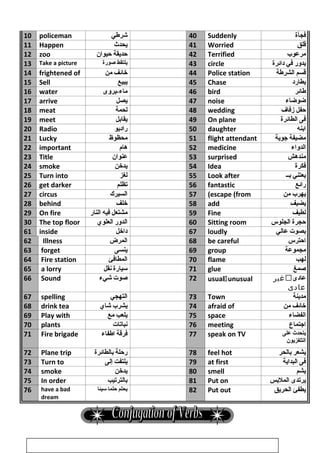 10 policeman ‫شرطي‬ 40 Suddenly ‫فجأة‬
11 Happen ‫يحدث‬ 41 Worried ‫قلق‬
12 zoo ‫حديقة‬‫حيوان‬ 42 Terrified ‫مرعوب‬
13 Take a picture ‫يلتقط‬‫صورة‬ 43 circle ‫يدور‬‫في‬‫دائرة‬
14 frightened of ‫خائف‬‫من‬ 44 Police station ‫قسم‬‫الشرطة‬
15 Sell ‫يبيع‬ 45 Chase ‫يطارد‬
16 water ‫ماء-يروى‬ 46 bird ‫طائر‬
17 arrive ‫يصل‬ 47 noise ‫ضوضاء‬
18 meat ‫لحمة‬ 48 wedding ‫حفل‬‫زفاف‬
19 meet ‫يقابل‬ 49 On plane ‫فى‬‫الطائرة‬
20 Radio ‫راديو‬ 50 daughter ‫ابنه‬
21 Lucky ‫محظوظ‬ 51 flight attendant ‫مضيفة‬‫جوية‬
22 important ‫هام‬ 52 medicine ‫الدواء‬
23 Title ‫عنوان‬ 53 surprised ‫مندهش‬
24 smoke ‫يدخن‬ 54 Idea ‫فكرة‬
25 Turn into ‫لغز‬ 55 Look after ‫يعتني‬‫بــ‬
26 get darker ‫تظلم‬ 56 fantastic ‫رائع‬
27 circus ‫السيرك‬ 57 escape (from( ‫يهرب‬‫من‬
28 behind ‫خلف‬ 58 add ‫يضيف‬
29 On fire ‫مشتعل‬‫فيه‬‫النار‬ 59 Fine ‫لطيف‬
30 The top floor ‫الدور‬‫العلوي‬ 60 Sitting room ‫حجرة‬‫الجلوس‬
61 inside ‫داخل‬ 67 loudly ‫بصوت‬‫عالي‬
62 Illness ‫المرض‬ 68 be careful ‫احترس‬
63 forget ‫ينسى‬ 69 group ‫مجموعة‬
64 Fire station ‫المطافئ‬ 70 flame ‫لهب‬
65 a lorry ‫سيارة‬‫نقل‬ 71 glue ‫صمغ‬
66 Sound ‫صوت‬‫شيء‬ 72 usualunusual ‫عادى‬‫غير‬
‫عادى‬
67 spelling ‫التهجي‬ 73 Town ‫مدينة‬
68 drink tea ‫يشرب‬‫شاي‬ 74 afraid of ‫خائف‬‫من‬
69 Play with ‫يلعب‬‫مع‬ 75 space ‫الفضاء‬
70 plants ‫نبا‬‫ت‬‫ات‬ 76 meeting ‫اجتماع‬
71 Fire brigade ‫فرقة‬‫اطفاء‬ 77 speak on TV ‫يتحدث‬‫على‬
‫التلفزيون‬
72 Plane trip ‫رحلة‬‫بالطائرة‬ 78 feel hot ‫يشعر‬‫بالحر‬
73 Turn to ‫يلتفت‬‫إلى‬ 79 at first ‫فى‬‫البداية‬
74 smoke ‫يدخن‬ 80 smell ‫يشم‬
75 In order ‫بالترتيب‬ 81 Put on ‫يرتدى‬‫الملبس‬
76 have a bad
dream
‫يحلم‬‫حلما‬‫سيئا‬ 82 Put out ‫يطفئ‬‫الحريق‬
43
 