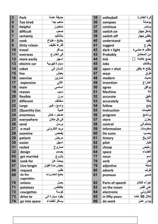 3 Park ‫حديقة‬‫عامة‬ 35 volleyball ‫كرة‬‫الطائرة‬
4 Too tired ‫متعب‬‫جدا‬ 36 compass ‫بوصلة‬
5 Helpful ‫متعاون‬ 37 continue ‫يستمر‬
6 difficult ‫صعب‬ 38 switch on ‫يشغل‬‫جهاز‬
7 certainly ‫بالتأكيد‬ 39 switch off ‫يطفئ‬‫جهاز‬
8 cook ‫يطبخ‬–‫طباخ‬ 40 understand ‫يفهم‬
9 Dirty ×clean ‫نظيف‬ ×‫قذر‬ 41 suggest ‫يقترح‬
10 travel ‫يسافر‬ 42 dark × light ‫مظلم‬‫مضيء‬ ×
11 overseas ‫فى‬‫الخارج‬ 43 Probably ‫من‬‫المحتمل‬
12 more easily ‫أسهل‬ 44 tick ‫يضع‬‫علمة‬
13 electric car ‫سيارة‬‫كهربية‬ 45 Jobs ‫وظائف‬
14 robot ‫إنسان‬‫الى‬ 46 open × shut ‫يفتح‬‫يغلق‬ ×
15 live ‫يعيش‬ 47 ways ‫طرق‬
16 exercise ‫تمارين‬ 48 modern ‫حديث‬
17 expensive ‫غالى‬ 49 invention ‫اختراع‬
18 main ‫اساسى‬ 50 agree ‫يوافق‬
19 reason ‫سبب‬ 51 Machine ‫الة‬
20 flexible ‫مرن‬ 52 accurate ‫دقيق‬
21 different ‫مختلف‬ 53 accurately ‫بدقة‬
22 Large ‫واسع‬‫كبير‬ - 54 follow ‫يتبع‬
23 Quantity (ies( ‫كمية‬ 55 Instruction ‫تعليمات‬
24 enormous ‫ضخم‬–‫هائل‬ 56 program ‫برنامج‬
25 everywhere ‫فى‬‫كل‬‫مكان‬ 57 store ‫يخزن‬
26 send ‫يرسل‬ 58 control ‫يتحكم‬‫فى‬
27 e-mail ‫بريد‬‫الكترونى‬ 59 Information ‫معلومات‬
28 examine ‫يفحص‬ 60 Do sums ‫يحسب‬
29 patient ‫مريض‬ 61 history ‫التاريخ‬
30 easier ‫اسهل‬ 62 pilot ‫طيار‬
31 rocket ‫صاروخ‬ 63 cheap ‫رخيص‬
32 design ‫يصمم‬ 64 space ‫الفضاء‬
65 get married ‫يتزوج‬ 77 noun ‫اسم‬
66 Look for ‫يبحث‬‫عن‬ 78 verb ‫فعل‬
67 Live longer ‫يعيش‬‫مدة‬‫أطول‬ 79 adjective ‫صفة‬
68 request ‫طلب‬ 80 adverb ‫ظرف‬
69 do the
vegetables
‫يطبخ‬‫الخضروات‬ 81 pronoun ‫ضمير‬
70 onions ‫بصل‬ 82 Parts of speech ‫اجزاء‬‫الكلم‬
71 potatoes ‫بطاطس‬ 83 on the moon ‫على‬‫القمر‬
72 courgettes ‫كوسة‬ 84 electronic ‫الكتروني‬
73 drive to ‫يقود‬‫سيارة‬‫الى‬ 85 in fifty years ‫خلل‬50‫عاما‬
74 go into space ‫يسافر‬‫للفضاء‬ 86 do work ‫يؤدى‬‫عمل‬
55
 