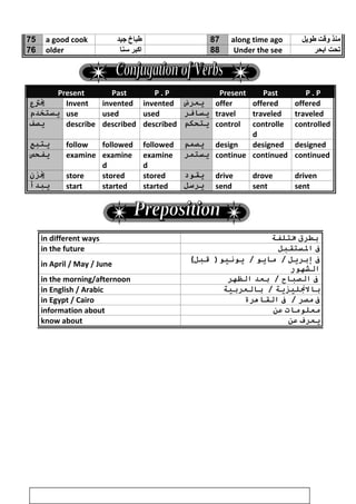 75 a good cook ‫طباخ‬‫جيد‬ 87 along time ago ‫منذ‬‫وقت‬‫طويل‬
76 older ‫اكبر‬‫سنا‬ 88 Under the see ‫تحت‬‫ابحر‬
Present Past P . P Present Past P . P
‫يتع‬ Invent invented invented ‫يعرض‬ offer offered offered
‫يستخدم‬ use used used ‫يسافر‬ travel traveled traveled
‫يدصف‬ describe described described ‫يتحكم‬ control controlle
d
controlled
‫يتبع‬ follow followed followed ‫يدصمم‬ design designed designed
‫يفحص‬ examine examine
d
examine
d
‫يستمر‬ continue continued continued
‫يزن‬ store stored stored ‫يقود‬ drive drove driven
‫يبدأ‬ start started started ‫يرسل‬ send sent sent
in different ways ‫بطرق‬‫متلفة‬
in the future ‫ف‬‫الستقبل‬
in April / May / June
( ‫ف‬‫ﺇبريل‬‫مايو‬ /‫قبل‬ )‫يونيو‬ /
‫الشهور‬
in the morning/afternoon ‫ف‬‫الدصباح‬‫بعد‬ /‫الظهر‬
in English / Arabic ‫بالجنليزية‬‫بالعربية‬ /
in Egypt / Cairo ‫ف‬‫مدصر‬‫ف‬ /‫القاهرة‬
information about ‫معلوما ت‬‫عن‬
know about ‫يعرف‬‫عن‬
56
 