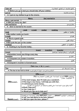 Take off ‫يلع‬‫ملبسه‬‫او‬‫تقلع‬‫الطائرة‬
 Before you go to bed you should take off your clothes .
put on ‫يرتدى‬‫ملبسه‬
 I put on my clothes to go to the cinema .
Marry (be) married to
Marry = get married ‫يتزوج‬
 Will you marry me ,Ola?
(be) married to ‫متزوج‬‫من‬
 Amir is married to his cousin .
cook a cook cooker cooking
cook ‫يطبخ‬‫او‬‫يطهى‬
My mother cooks our lunch .
a cook ‫طباخ‬
 She is a good cook .
cooker ‫موقد‬‫طهى‬
She puts the pan on the cooker .
cooking ‫الطبخ‬‫او‬‫الطهى‬
 Cooking is my favorite hobby .
invent invention inventor
invent ‫يتع‬‫شيء‬‫ل‬‫يكن‬‫موجود‬‫من‬‫قبل‬
Scientists invent new things every day.
invention ‫اختاع‬
 Computers are modern invention .
inventor ‫متع‬
Computer's inventor is Conrad zausa .
‫الدصدر‬+to‫صفة‬ ++Too
Too ‫جدا‬‫لدرجة‬‫ان‬ ...
 The tea is too hot to drink ‫الشاي‬‫ساخن‬‫جدا‬‫بيث‬‫ل‬‫يكن‬‫شربه‬
‫العرض‬Offer
Offer ‫العرض‬
('ll( ) ‫لعرض‬‫الساعدة‬‫على‬‫شخص‬‫واختدصارها‬ I Will ‫يستخدم‬
‫مدصدر‬ )‫التكيب‬ +
You look hungry, dear I'll make you a sandwich .
This bag is very heavy, I will help you with that .
I will lend you some money .
‫كما‬‫يكن‬‫عرض‬‫الساعدة‬‫على‬‫شخص‬‫باستخدام‬‫التعبيا ت‬‫التية‬ 
Shall I help you?
 Can I help you ?
 Would you like me to help you?
‫الطلب‬Request
Rquest ‫العرض‬
) ‫لطلب‬‫الساعدة‬‫من‬‫شخص‬ Will you+‫..…الدصدر‬ please? ‫يستخدم‬‫التكيب‬ (
 will you take Mona to the park, please?
 Will you open the door, please ?
59
 