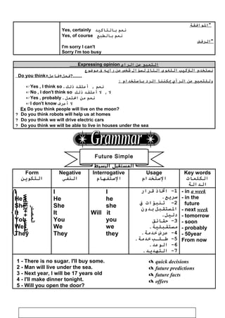 ‫الوافقة‬
Yes, certainly ‫نعم‬‫بالتاكيد‬
Yes, of course ‫نعم‬‫بالطبع‬
‫الرفض‬
I'm sorry I can't
Sorry I'm too busy
‫التعبي‬‫عن‬‫الراى‬Expressing opinion
‫نستخدم‬‫التكيب‬‫اللغوى‬‫التال‬‫لسؤال‬‫شخص‬‫عن‬‫رايه‬‫ف‬‫موضوع‬
……+‫?فعل+فاعل‬Do you think
‫وللتعبي‬‫عن‬‫الرأي‬‫يكننا‬‫الرد‬‫باستخدام‬:
Yes , I think so . ‫نعم‬‫أعتقد‬ ,‫ذلك‬
No , I don't think so ‫ل‬‫ل‬ ,‫أعتقد‬‫ذلك‬
Yes , probably . ‫نعم‬‫من‬‫التمل‬
I don't know ‫ل‬‫أعرف‬
Ex Do you think people will live on the moon?
Do you think robots will help us at homes?
Do you think we will drive electric cars?
Do you think we will be able to live in houses under the sea?
Form
‫التكوين‬
Negative
‫النفي‬
Interrogative
‫الستفهام‬
Usage
‫الستخدام‬
Key words
‫الكلما ت‬
‫الدالة‬
I
He
She
It
You
We
They
I
He
She
It
You
We
They
I
he
she
Will it
you
we
they
1‫اتاذ‬ -‫قرار‬
.‫سريع‬
2‫تنبؤا ت‬ -‫ف‬
‫الستقبل‬‫بدون‬
.‫دليل‬
3‫ظحقائق‬ -
.‫مستقبلية‬
4‫عرض‬ -.‫خدمة‬
5‫طـلـب‬ -.‫خدمة‬
6.‫الوعد‬ -
7.‫التهديد‬ -
- in a week
- in the
future
- next week
- tomorrow
- soon
- probably
- 50year
From now
1 - There is no sugar. I'll buy some.
2 - Man will live under the sea.
3 - Next year, I will be 17 years old
4 - I'll make dinner tonight.
5 - Will you open the door?
 quick decisions
 future predictions
 future facts
 offers
60
will+‫المصدر‬won’t+‫المصدر‬
‫الـمـصـدر‬
Future Simple
‫البسيط‬ ‫المستقبل‬
 