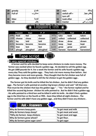 28 greedy ‫طماع‬ 59 own ‫يمتلك‬
29 Full of ‫ممتلئ‬‫بــ‬ 60 switch off =
turn off
‫يطفئ‬‫جهاز‬
30 litter ‫قمامة‬ 61 Look after ‫يعتني‬‫بــ‬
31 kill ‫يقتل‬ 62 tractor ‫جرار‬‫زراعي‬
Present Past P . P Present Past P . P
‫يطعم‬ feed fed fed ‫يأخذ‬ take took taken
‫ياتار‬ choose chose chosen ‫يعمع‬ collect collected collected
‫يضع‬ lay laid laid ‫يرسم‬ draw drew drawn
‫يصبح‬ become became become ‫يرب‬ keep kept kept
‫يفقد‬ lose lost lost ‫يزرع‬ grow grew grown
‫يرث‬ plough ploughed ploughed ‫يصد‬ harvest harvested harvested

 A very special chicken “
A farmer and his wife decided to keep some chickens to make more money. The
farmer was excited when he found a golden egg . He decided to sell the golden egg .
He got 1000 pounds for it .For a week the farmer and his wife found a golden egg
every day They sold the golden eggs . They had a lot more money than before . But
they became more and more greedy . They thought that the fat chicken was full of
golden eggs . So they decided to kill the fat chicken to get the golden eggs .
The farmer got his knife and he killed the fat chicken , but he didn't find any golden
eggs . The farmer's wife pointed at another big brown chicken and said  kill that one .
That must be the chicken that lays the golden eggs  .  Yes  the farmer replied and he
killed the second big brown chicken his wife pointed to . But he didn't find a golden egg
. His wife pointed to a third hen and he killed it with his knife . He didn't find a golden
egg in the third hen or the fourth or fifth . Soon they killed all eight chickens . The
farmer and his wife didn't have any golden eggs , and they didn't have any chickens .
Why do farmers keep goats To get meat and milk
Why do farmers keep sheep? To get meat and wool.
Why do farmers keep chickens? To get meat and eggs
Why do farmers grow wheat? To get flour.
Why do farmers grow sugar cane? To get sugar
68


 
