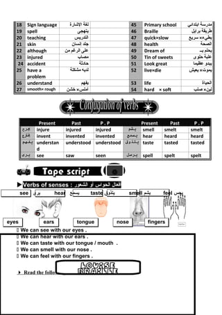 eyeseyes earsears tonguetongue nosenose fingersfingers
18 Sign language ‫لغة‬‫الشارة‬ 45 Primary school ‫مدرسة‬‫ابتدائي‬
19 spell ‫يتهجى‬ 46 Braille ‫طريقة‬‫برايل‬
20 teaching ‫التدريس‬ 47 quick×slow ‫بطيء‬×‫سريع‬
21 skin ‫جلد‬‫إنسان‬ 48 health ‫الصحة‬
22 although ‫على‬‫الرغم‬‫من‬ 49 Dream of ‫يحلم‬‫بــ‬
23 injured ‫مصاب‬ 50 Tin of sweets ‫علبة‬‫حلوى‬
24 accident ‫حادثة‬ 51 Look great ‫يبدو‬‫عظيما‬
25 have a
problem
‫لديه‬‫مشكلة‬ 52 live×die ‫يموت‬×‫يعيش‬
26 understand ‫يفهم‬ 53 life ‫الحياة‬
27 smooth× rough ‫أملس‬×‫خشن‬ 54 hard × soft ‫لين‬×‫صلب‬
Present Past P . P Present Past P . P
‫يحرح‬ injure injured injured ‫يشم‬ smell smelt smelt
‫يرتع‬ invent invented invented ‫يسمع‬ hear heard heard
‫يفهم‬ understan
d
understood understood ‫يتذوق‬ taste tasted tasted
‫يحرى‬ see saw seen ‫يحرسل‬ spell spelt spelt

Verbs of senses : ‫أفعال‬‫الحواس‬‫أو‬‫الش‬‫عور‬
see ‫يرى‬ hear ‫يسمع‬ taste ‫يتذوق‬ smell ‫يشم‬ feel ‫يحس‬
 We can see with our eyes .
 We can hear with our ears .
 We can taste with our tongue / mouth .
 We can smell with our nose .
 We can feel with our fingers .
 Read the following :
95

Louise
Braille
 