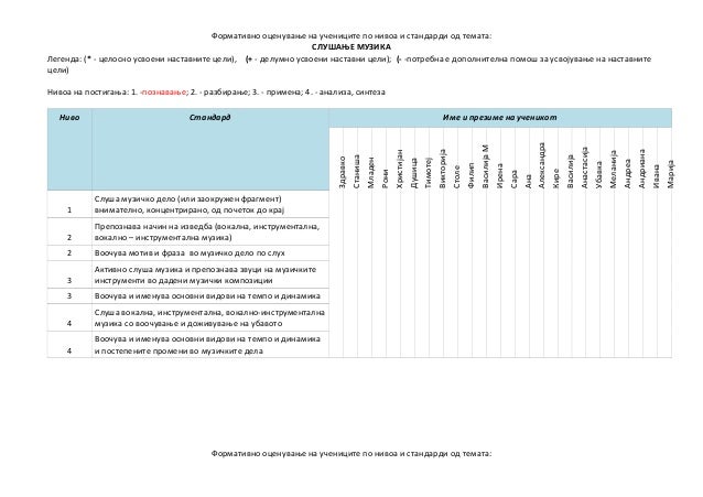 Скачет нивой значение