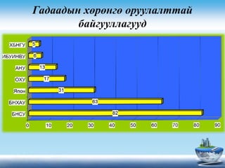 Гадаадын хөрөнгө оруулалттай
байгууллагууд
 