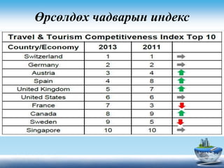 Өрсөлдөх чадварын индекс
 