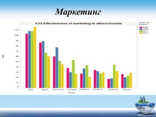 Маркетинг
 