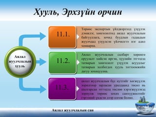 Хууль, Эрхзүйн орчин
Төрөөс экспортын үйлдвэрлэлд үзүүлэх
дэмжлэг, хөнгөлөлтөд аялал жуулчлалын
байгууллага, зочид буудлын гадаадын
жуулчдад үзүүлсэн үйлчилгээ нэг адил
хамаарна.
Аялал жуулчлалын салбарт хөрөнгө
оруулалт хийсэн иргэн, хуулийн этгээдэд
татварын хөнгөлөлт үзүүлэх асуудлыг
татварын холбогдох хууль тогтоомжийн
дагуу зохицуулна.
аялал жуулчлалын бүс нутгийг хөгжүүлэх
зорилгоор зарласан уралдаанд төсөл нь
шалгарсан этгээдэд төслөө хэрэгжүүлэхэд
зориулж төрөөс зохих санхүүжилтийг
гэрээний үндсэн дээр олгож болно.
Аялал
жуулчлалын
хууль
11.1.
11.2.
11.3.
Аялал жуулчлалын сан
 