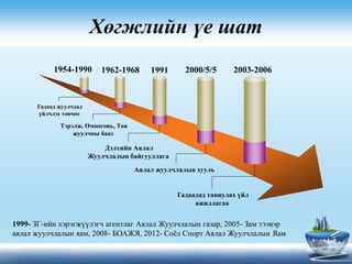 Хөгжлийн үе шат
1954-1990 1962-1968 1991 2000/5/5 2003-2006
Гадаад жуулчдад
үйлчлэх товчоо
Тэрэлж, Өмнөговь, Төв
жуулчны бааз
Дэлхийн Аялал
Жуулчлалын байгууллага
Аялал жуулчлалын хууль
Гадаадад таниулах үйл
ажиллагаа
1999- ЗГ-ийн хэрэгжүүлэгч агентлаг Аялал Жуулчлалын газар, 2005- Зам тээвэр
аялал жуулчлалын яам, 2008- БОАЖЯ, 2012- Соёл Спорт Аялал Жуулчлалын Яам
 