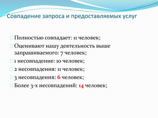 Совпадение запроса и предоставляемых услуг
Полностью совпадает: 11 человек;
Оценивают нашу деятельность выше
запрашиваемого: 7 человек;
1 несовпадение: 10 человек;
2 несовпадения: 11 человек;
3 несовпадения: 6 человек;
Более 3-х несовпадений: 14 человек;
 