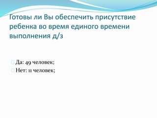 Готовы ли Вы обеспечить присутствие
ребенка во время единого времени
выполнения д/з
Да: 49 человек;
Нет: 11 человек;
 