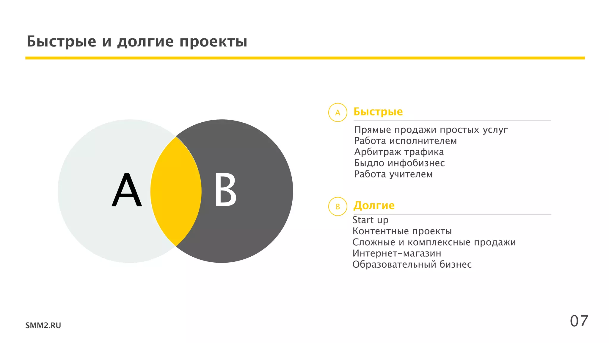 SMM2.RU
Быстрые и долгие проекты
Прямые продажи простых услуг 
Работа исполнителем 
Арбитраж трафика  
Быдло инфобизнес 
Работа учителем
Быстрые
Start up  
Контентные проекты  
Сложные и комплексные продажи 
Интернет-магазин 
Образовательный бизнес 
ДолгиеBA
A
B
07
 