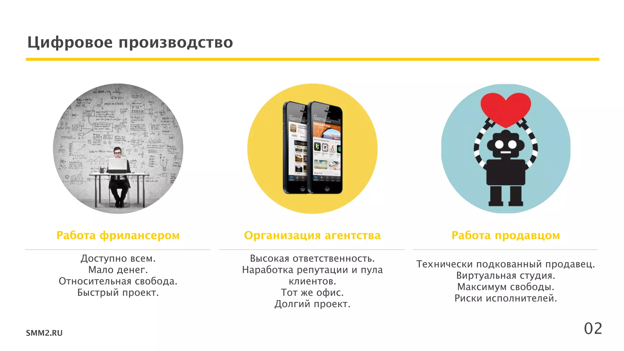 SMM2.RU
Цифровое производство
Доступно всем. 
Мало денег. 
Относительная свобода.  
Быстрый проект. 
Работа фрилансером
Высокая ответственность.  
Наработка репутации и пула
клиентов.  
Тот же офис.  
Долгий проект.
Организация агентства
Технически подкованный продавец. 
Виртуальная студия.  
Максимум свободы.  
Риски исполнителей.
Работа продавцом
02
 