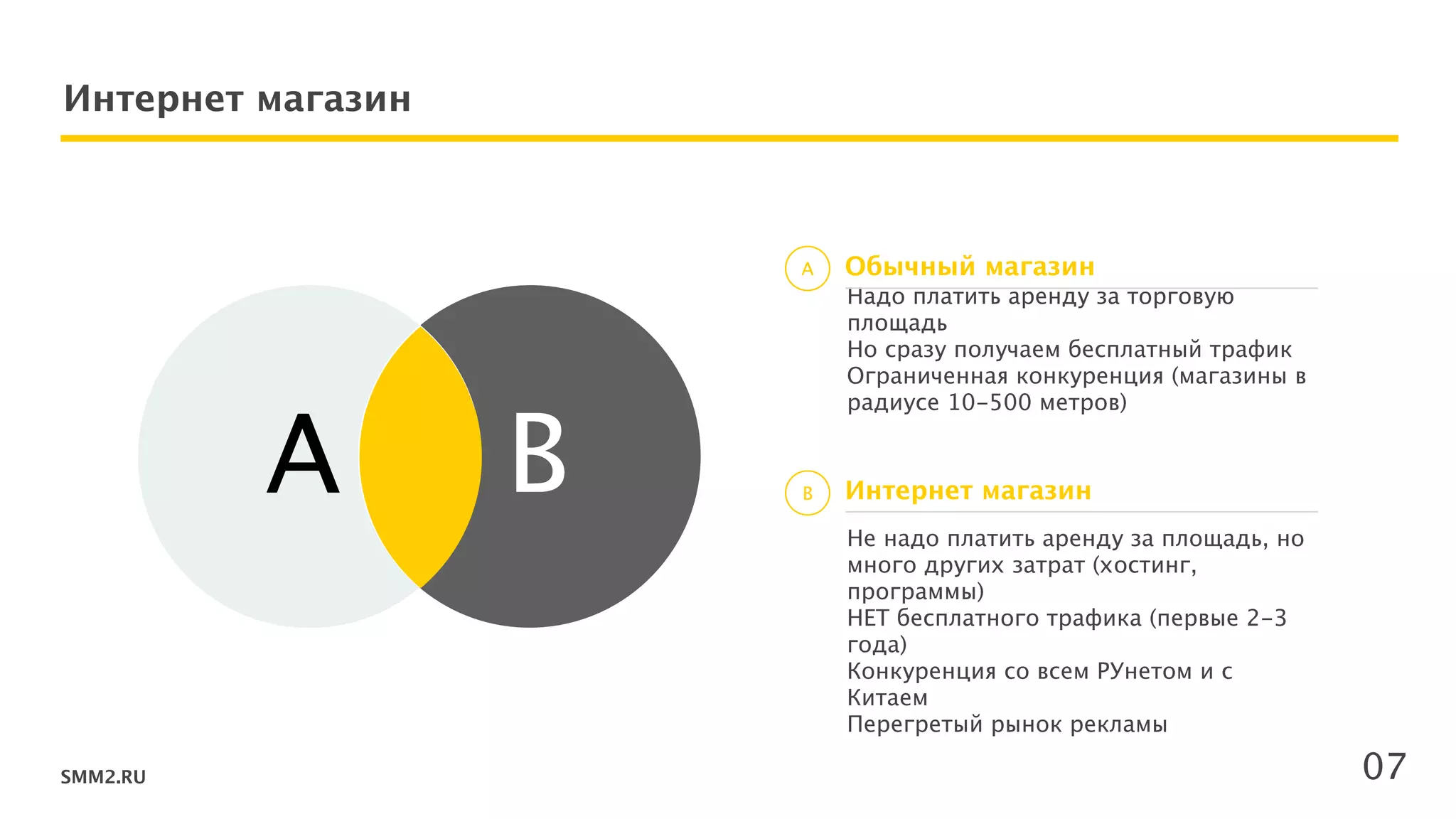 SMM2.RU
Интернет магазин
Надо платить аренду за торговую
площадь 
Но сразу получаем бесплатный трафик
Ограниченная конкуренция (магазины в
радиусе 10-500 метров) 
Обычный магазин
Не надо платить аренду за площадь, но
много других затрат (хостинг,
программы) 
НЕТ бесплатного трафика (первые 2-3
года) 
Конкуренция со всем РУнетом и с
Китаем 
Перегретый рынок рекламы
Интернет магазинBA
A
B
07
 
