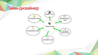Гейм-дизайнер
 
