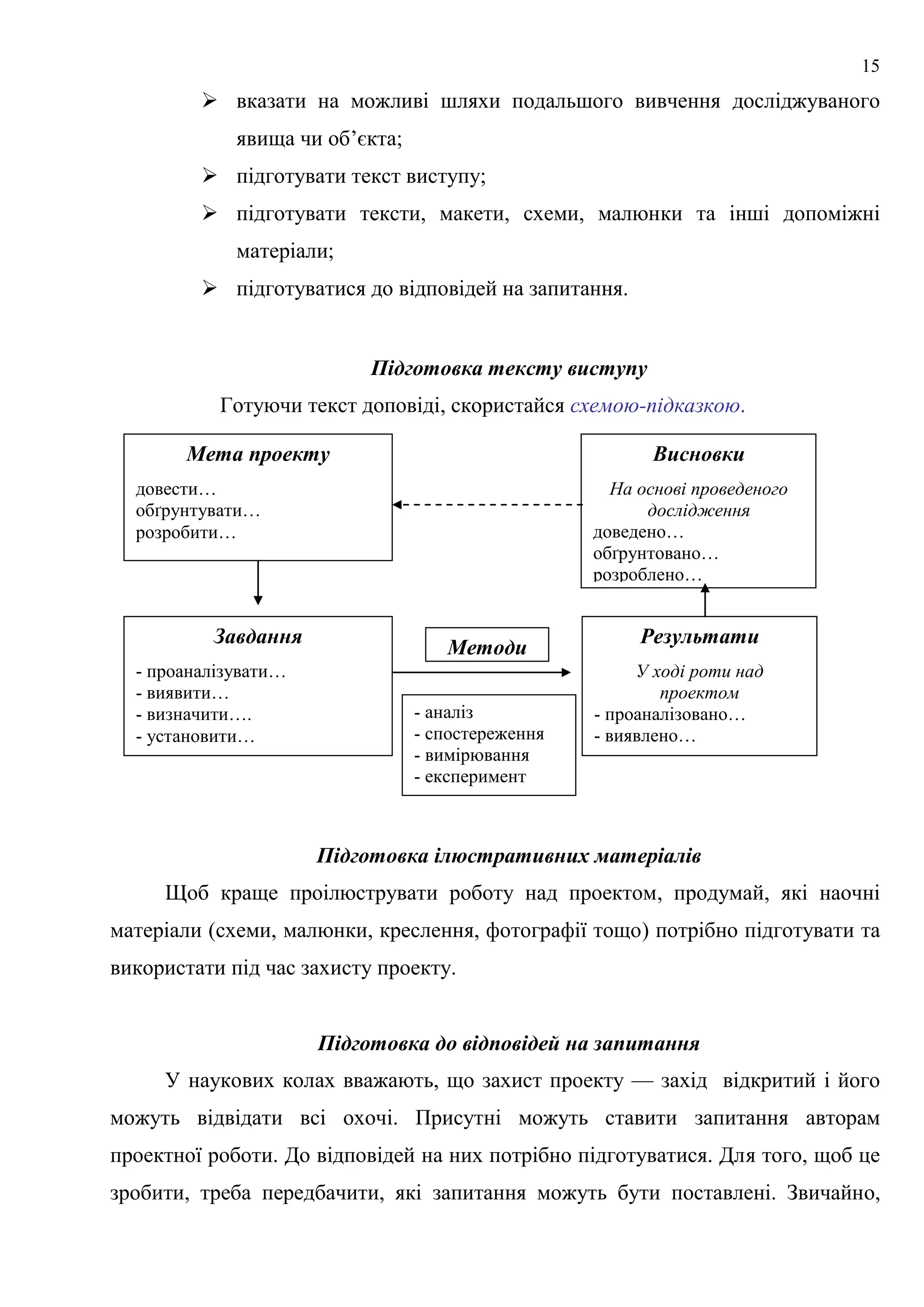 15
 вказати на можливі шляхи подальшого вивчення досліджуваного
явища чи об’єкта;
 підготувати текст виступу;
 підготувати тексти, макети, схеми, малюнки та інші допоміжні
матеріали;
 підготуватися до відповідей на запитання.
Підготовка тексту виступу
Готуючи текст доповіді, скористайся схемою-підказкою.
Підготовка ілюстративних матеріалів
Щоб краще проілюструвати роботу над проектом, продумай, які наочні
матеріали (схеми, малюнки, креслення, фотографії тощо) потрібно підготувати та
використати під час захисту проекту.
Підготовка до відповідей на запитання
У наукових колах вважають, що захист проекту — захід відкритий і його
можуть відвідати всі охочі. Присутні можуть ставити запитання авторам
проектної роботи. До відповідей на них потрібно підготуватися. Для того, щоб це
зробити, треба передбачити, які запитання можуть бути поставлені. Звичайно,
Мета проекту
довести…
обґрунтувати…
розробити…
Результати
У ході роти над
проектом
- проаналізовано…
- виявлено…
-встановлено…
Завдання
- проаналізувати…
- виявити…
- визначити….
- установити…
Висновки
На основі проведеного
дослідження
доведено…
обґрунтовано…
розроблено…
Методи
- аналіз
- спостереження
- вимірювання
- експеримент
-…..(і т.п.)
 