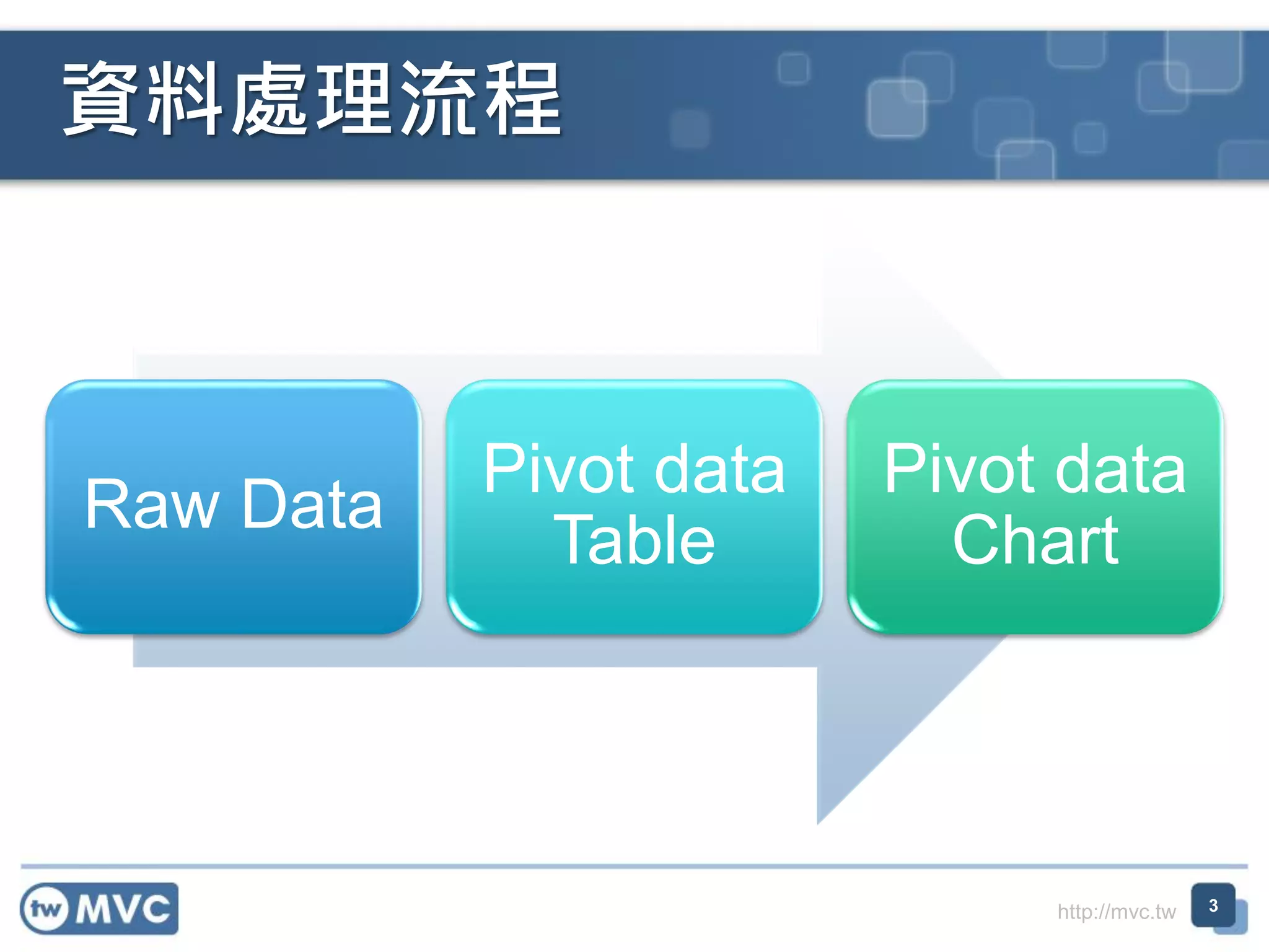 http://mvc.tw
Raw Data
Pivot data
Table
Pivot data
Chart
資料處理流程
3
 