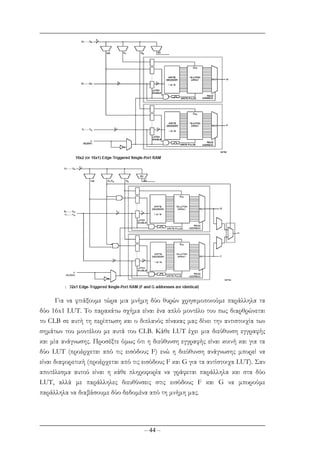 – 44 –
Για να φτιάξουµε τώρα µια µνήµη δύο θυρών χρησιµοποιούµε παράλληλα τα
δύο 16x1 LUT. Το παρακάτω σχήµα είναι ένα απλό µοντέλο του πως διαρθρώνεται
το CLB σε αυτή τη περίπτωση και ο διπλανός πίνακας µας δίνει την αντιστοιχία των
σηµάτων του µοντέλου µε αυτά του CLB. Κάθε LUT έχει µια διεύθυνση εγγραφής
και µία ανάγνωσης. Προσέξτε όµως ότι η διεύθυνση εγγραφής είναι κοινή και για τα
δύο LUT (προέρχεται από τις εισόδους F) ενώ η διεύθυνση ανάγνωσης µπορεί να
είναι διαφορετική (προέρχεται από τις εισόδους F και G για τα αντίστοιχα LUT). Σαν
αποτέλεσµα αυτού είναι η κάθε πληροφορία να γράφεται παράλληλα και στα δύο
LUT, αλλά µε παράλληλες διευθύνσεις στις εισόδους F και G να µπορούµε
παράλληλα να διαβάσουµε δύο δεδοµένα από τη µνήµη µας.
 