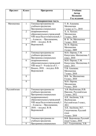 Перечень Учебной Литературы По Представленным Программам | PDF