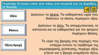 :Γλωσσάρι Εννοιών κάνε κλικ πάνω στα κουμπιά για να θυμηθείς
.τη θεωρία
:Γλωσσάρι Εννοιών κάνε κλικ πάνω στα κουμπιά για να θυμηθείς
.τη θεωρία
Οξέα Διαλύουν τα άλατα. Τα καθαριστικά υγρά που
, .διαλύουν τα άλατα περιέχουν οξέα
Βάσεις
Διαλύουν τα λίπη. ,Τα απορρυπαντικά τα
σαπούνια και τα καθαριστικά για τον φούρνο
.περιέχουν βάσεις
Όξινη Βροχή
Το νερό της βροχής στις περιοχές που
υπάρχει έντονο το πρόβλημα της
, ,ατμοσφαιρικής ρύπανσης περιέχει οξέα
’ .γιαυτό και η βροχή ονομάζεται όξινη
 