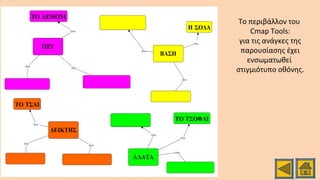 Το περιβάλλον του
Cmap Tools:
για τις ανάγκες της
παρουσίασης έχει
ενσωματωθεί
στιγμιότυπο οθόνης.
 