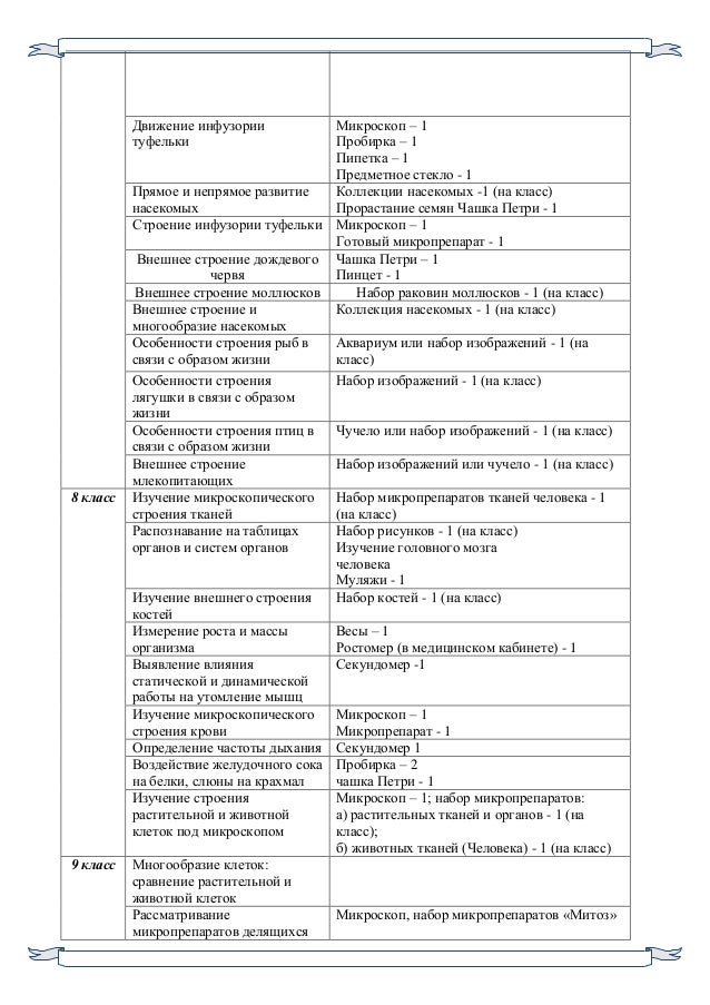 ответы по лабораторной по биологии за 7 класс латюшин работа 7 внешнее строение и передвижение рыб