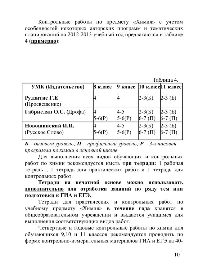контрольные работы по химии 9 класс габриелян скачать