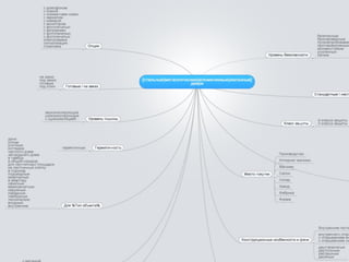 •Кто ваши целевые клиенты? (отрасль, регион и т.д.) 
•Какие проблемы решает ваш продукт(ы)услуга(и) для каждого сегмента целевой аудитории? 
•Какие возражения существуют у клиентов при покупке данного продукта? 
•Какие стереотипы необходимо преодолеть, чтобы совершить продажу? 
•Почему ваш продукт лучше, чем продукт конкурентов? 
•Какие уникальные особенности получит клиент при сотрудничестве с вамипри покупке вашего продукта или услуги?  