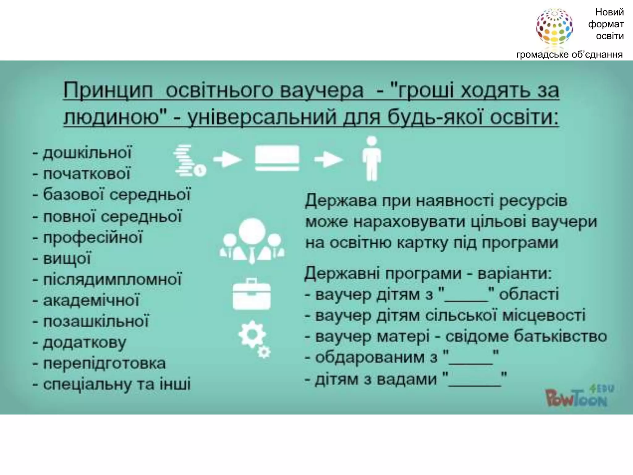Новий
формат
освіти
громадське об’єднання
 