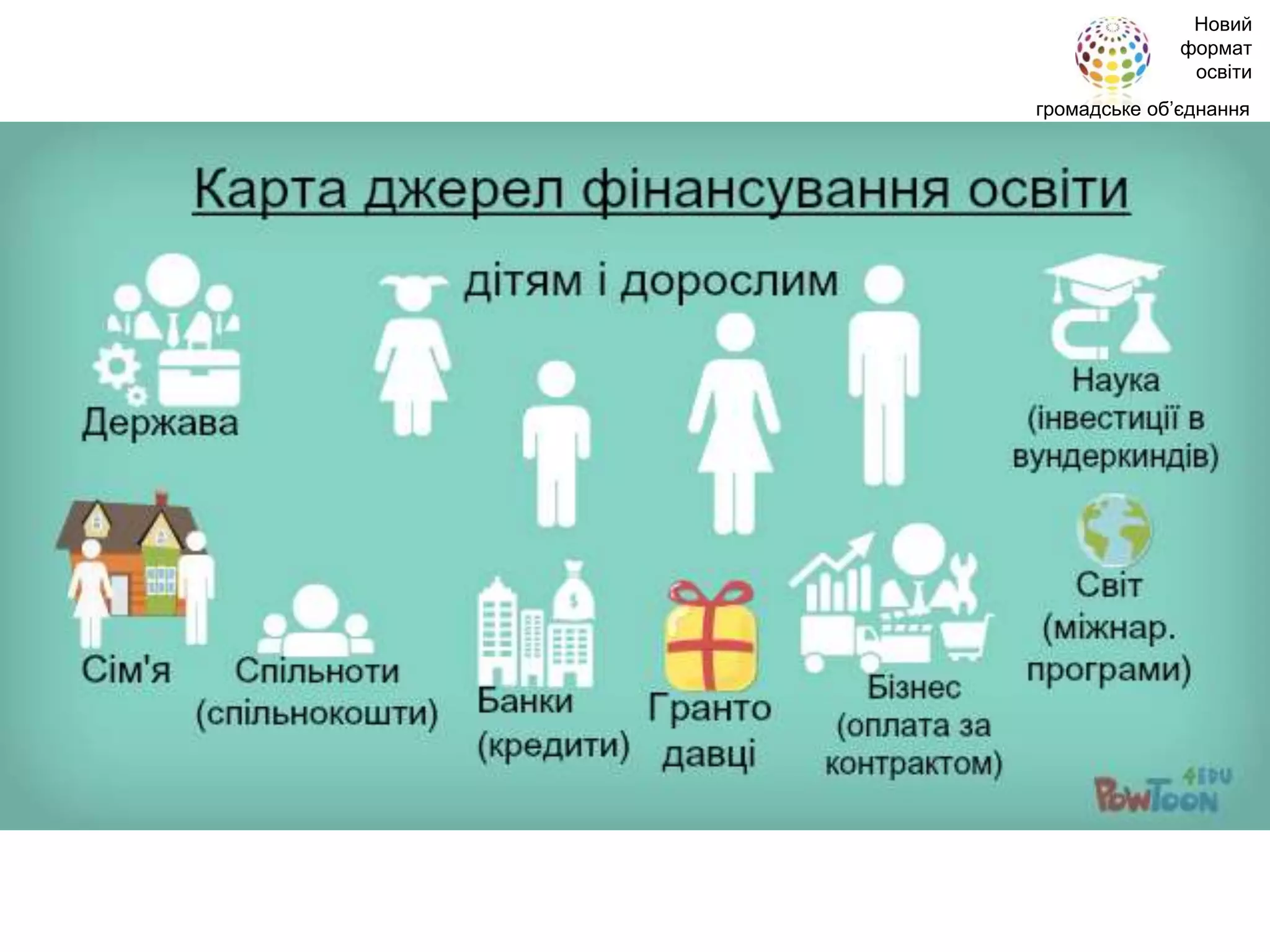 Новий
формат
освіти
громадське об’єднання
 