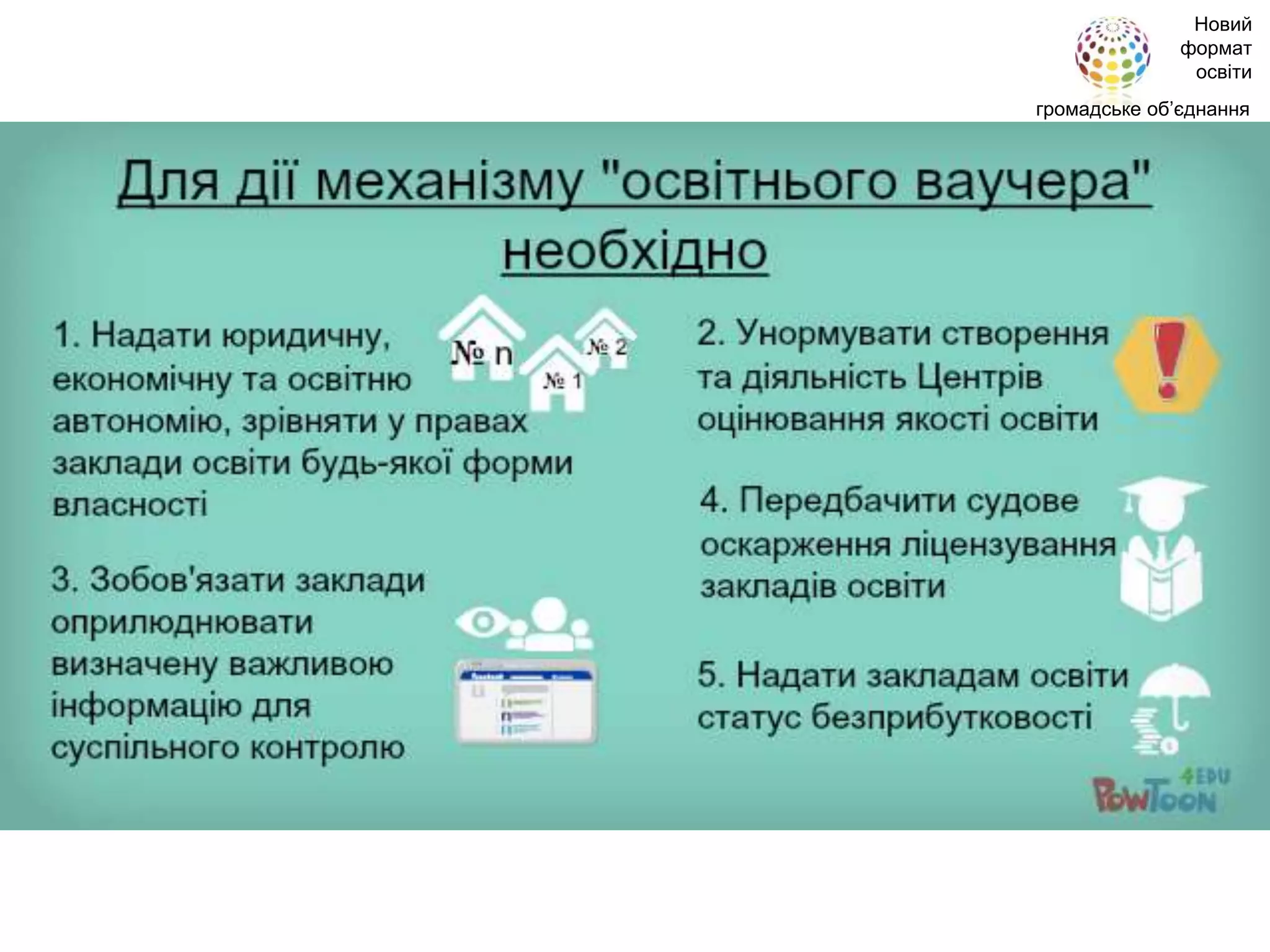 Новий
формат
освіти
громадське об’єднання
 