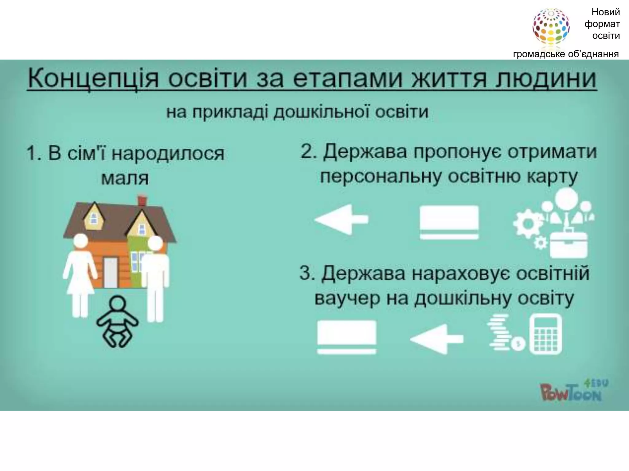 Новий
формат
освіти
громадське об’єднання
 