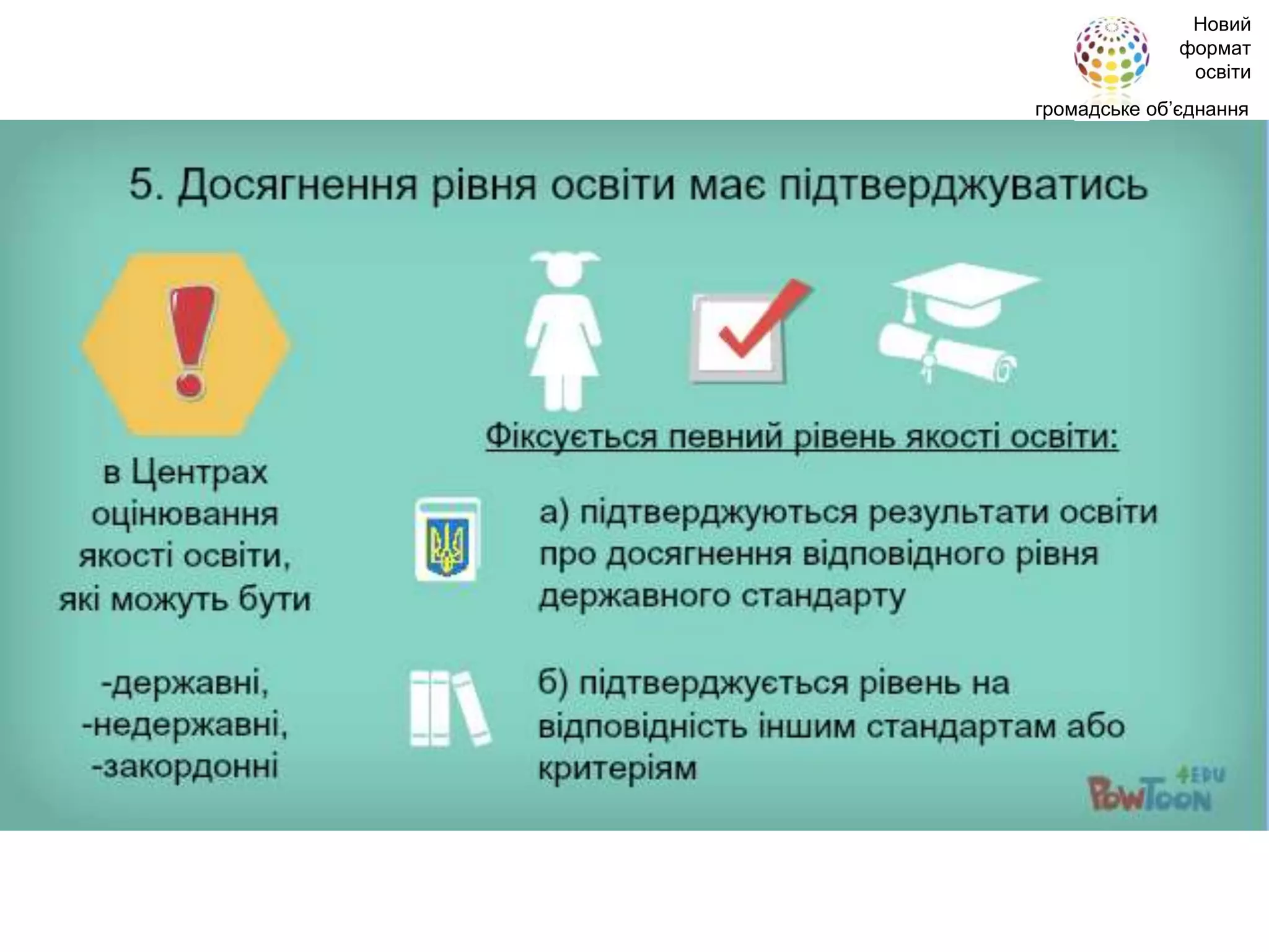 Новий
формат
освіти
громадське об’єднання
 