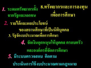 1. ระดมทรัพยากรทั้ง
จากรัฐและเอกชน
8.ทรัพยากรและการลงทุน
เพื่อการศึกษา
2. รายได้และผลประโยชน์
ของสถานศึกษาที่เป็นนิติบุคคล
3. รัฐจัดงบประมาณเพื่อการศึกษา
4. จัดเงินอุดหนุนให้บุคคล ครอบครัว
และองค์กรที่จัดการศึกษา
5. มีระบบตรวจสอบ ติดตาม
ประเมินการใช้งบประมาณตามกฎหมาย
 