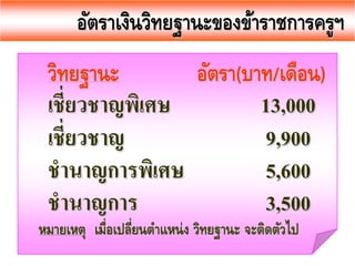 อัตราเงินวิทยฐานะของข้าราชการครูฯ
วิทยฐานะ อัตรา(บาท/เดือน)
เชี่ยวชาญพิเศษ 13,000
เชี่ยวชาญ 9,900
ชํานาญการพิเศษ 5,600
ชํานาญการ 3,500
หมายเหตุ เมื่อเปลี่ยนตําแหน่ง วิทยฐานะ จะติดตัวไป
 