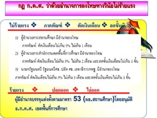 ไม่ร้ายแรง  ภาคทัณฑ์  ตัดเงินเดือน  ลดขั้นเงินเดือน
ร้ายแรง  ปลดออก  ไล่ออก
ผู้มีอํานาจบรรจุแต่งตั้งตามมาตรา 53 (ผอ.สถานศึกษา)โดยอนุมัติ
อ.ก.ค.ศ. เขตพื้นที่การศึกษา
กฎ ก.ค.ศ. ว่าด้วยอํานาจการลงโทษทางวินัยไม่ร้ายแรง
 