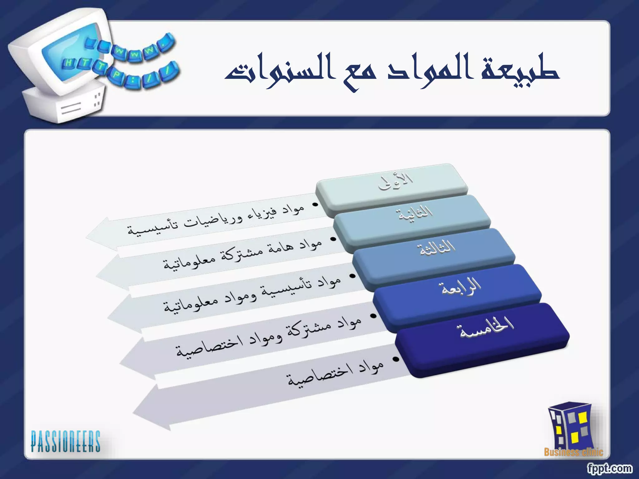 طبيعة المواد مع السنوات 
 