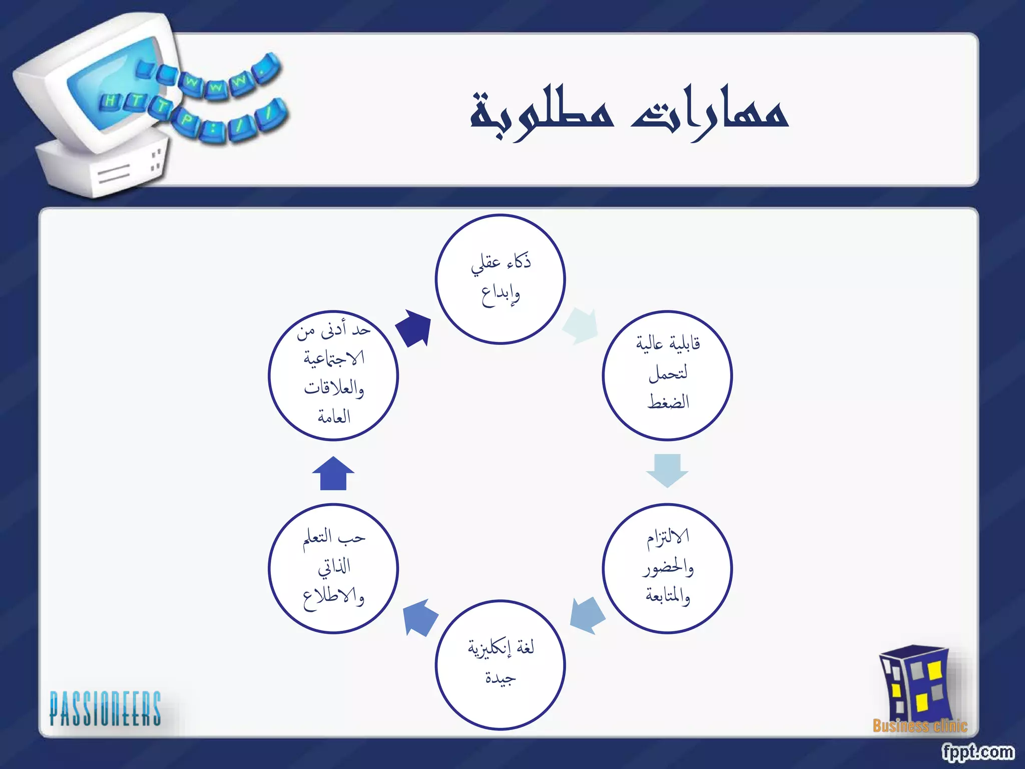مهارات مطلوبة 
ذكاء عقلي 
وإبداع 
الیة ̊ قابلیة 
لتحمل 
الضغط 
لتزام Գ 
والحضور 
والمتابعة 
لغة إنكليزیة 
جيدة 
حب التعلم 
اتي ߳ ا 
طلاع Գ و 
د أٔدنى من ˨ 
عیة ۡ جԳ 
والعلاقات 
العامة 
 