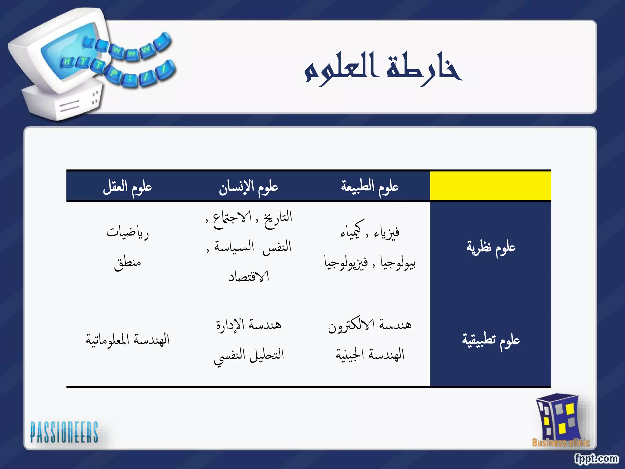 خارطة العلوم 
لوم العقل ̊ سان ̮ لوم الإ ̊ 
لوم الطبیعة ̊ 
لوم نظریة ̊ 
ءԹيزف,ءایيم̠ ايجولویب, فيزیولوجيا 
يخراتلا , عۡجԳ, سفنلا ةسای̑سلا, 
قتصاد Գ 
ضیات Թ ر 
منطق 
لوم تطبیقية ̊ 
لكترون Գ هندسة 
الهندسة الجینية 
هندسة الإدارة 
لیل النفسي ˪ الت 
الهندسة المعلوماتیة 
 