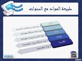 طبيعة المواد مع السنوات 
 