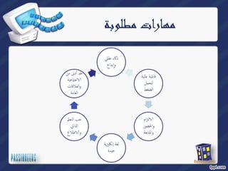 مهارات مطلوبة 
ذكاء عقلي 
وإبداع 
الیة ̊ قابلیة 
لتحمل 
الضغط 
لتزام Գ 
والحضور 
والمتابعة 
لغة إنكليزیة 
جيدة 
حب التعلم 
اتي ߳ ا 
طلاع Գ و 
د أٔدنى من ˨ 
عیة ۡ جԳ 
والعلاقات 
العامة 
 