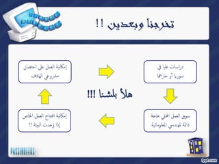 تخرجنا وبعدين !! 
نا !!! ̑ بلش Ң هٔ 
لیا في ̊ دراسات 
اݨ ار ˭ أٔو Թ سور 
ة ˡ سوق العمل المحلي بحا 
دائمة لمهندسي المعلوما تیة 
إمكانیة افتتاح العمل الخاص 
دت البيئة !! ˡ إذا وُ 
لى احتضان ̊ إمكانیة العمل 
مشروعي الهادف 
 