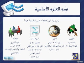 قسم العلوم الأساسية 
ندس المعلوماتیة عموم ا ࠐ ا ݨ لمواد التي يحتا Դ يهتم 
ضیات Թ اللغات ا 
لر 
اللغة العربیة 
7- جنبیة 1 ҡ اللغة أ 
3-2- لیل 1 ˪ الت 
ماعلا برلجا– برلجا الخطي 
لات والإحصاء ۡ حԳ 
لیل العددي ˪ الت 
بحوث عملیات 
ءԹ الفيز 
ء أٔنصاف نواقل Թ فيز 
لك ترونیة Գ ئیة و Դ ارات الكهر ߱ ا 
ارات المنطقية ߱ ا 
الادٕارة 
إدارة التسویق 
ارات التواصل ࠐ 
قتصاد والإدارة في المؤس سات Գ 
إدارة المشاریع 
 