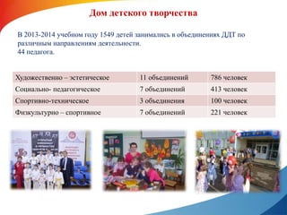 Дом детского творчества 
В 2013-2014 учебном году 1549 детей занимались в объединениях ДДТ по 
различным направлениям деятельности. 
44 педагога. 
Художественно – эстетическое 11 объединений 786 человек 
Социально- педагогическое 7 объединений 413 человек 
Спортивно-техническое 3 объединения 100 человек 
Физкультурно – спортивное 7 объединений 221 человек 
 