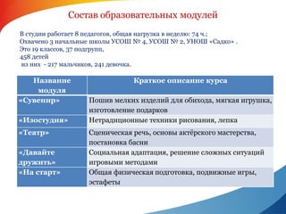 Состав образовательных модулей 
В студии работает 8 педагогов, общая нагрузка в неделю: 74 ч.; 
Охвачено 3 начальные школы УСОШ № 4, УСОШ № 2, УНОШ «Садко» . 
Это 19 классов, 37 подгрупп, 
458 детей 
из них - 217 мальчиков, 241 девочка. 
Название 
модуля 
Краткое описание курса 
«Сувенир» Пошив мелких изделий для обихода, мягкая игрушка, 
изготовление подарков 
«Изостудия» Нетрадиционные техники рисования, лепка 
«Театр» Сценическая речь, основы актёрского мастерства, 
постановка басни 
«Давайте 
дружить» 
Социальная адаптация, решение сложных ситуаций 
игровыми методами 
«На старт» Общая физическая подготовка, подвижные игры, 
эстафеты 
 