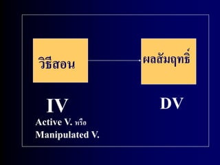 วิธีสอน ผลสัมฤทธ์ิ 
IV DV 
Active V. หรือ 
Manipulated V. 
 