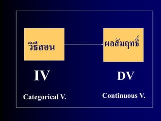 วิธีสอน ผลสัมฤทธ์ิ 
IV DV 
Categorical V. Continuous V. 
 