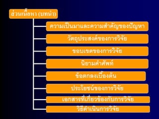 ส่วนเนื้อหา (บทนา) 
ความเป็นมาและความสาคัญของปัญหา 
วัตถุประสงค์ของการวิจัย 
ขอบเขตของการวิจัย 
นิยามคาศัพท์ 
ข้อตกลงเบือ้งต้น 
ประโยชน์ของการวิจัย 
เอกสารที่เก่ยีวข้องกับการวิจัย 
วิธีดาเนินการวิจัย 
 