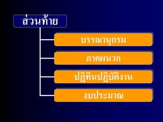 ส่วนท้าย 
บรรณานุกรม 
ภาคผนวก 
ปฏิทินปฏิบัติงาน 
งบประมาณ 
 